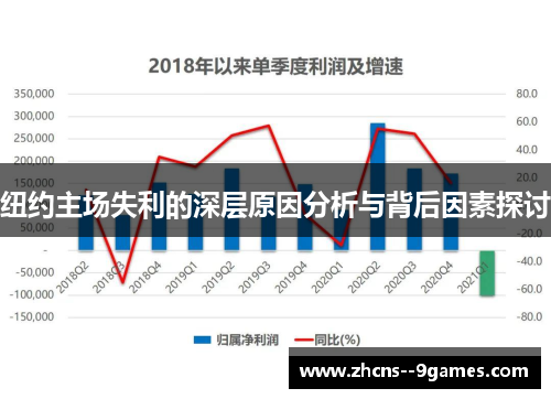 纽约主场失利的深层原因分析与背后因素探讨