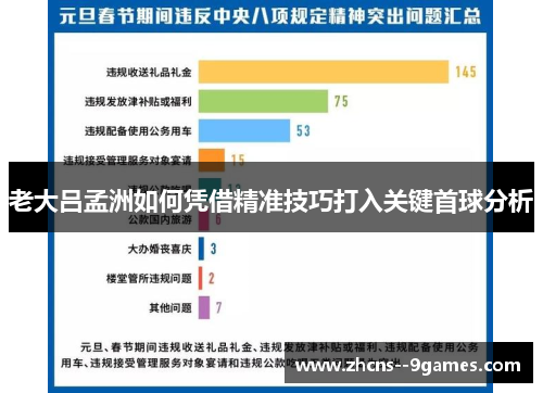 老大吕孟洲如何凭借精准技巧打入关键首球分析