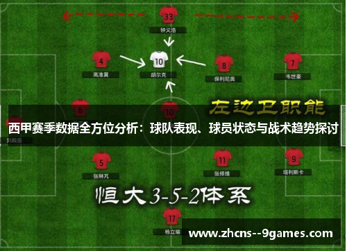 西甲赛季数据全方位分析:球队表现、球员状态与战术趋势探讨 西甲赛季数据全方位分析:球队表现、球员状态与战术趋势探讨