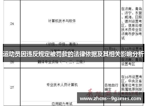 运动员因违反规定被罚款的法律依据及其相关影响分析