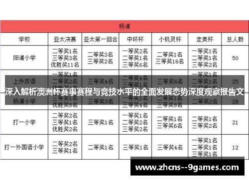 深入解析澳洲杯赛事赛程与竞技水平的全面发展态势深度观察报告文 深入解析澳洲杯赛事赛程与竞技水平的全面发展态势深度观察报告文