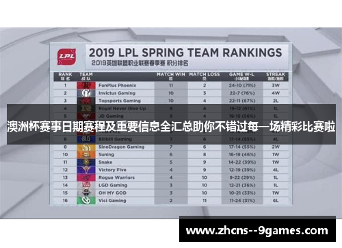 澳洲杯赛事日期赛程及重要信息全汇总助你不错过每一场精彩比赛啦 澳洲杯赛事日期赛程及重要信息全汇总助你不错过每一场精彩比赛啦