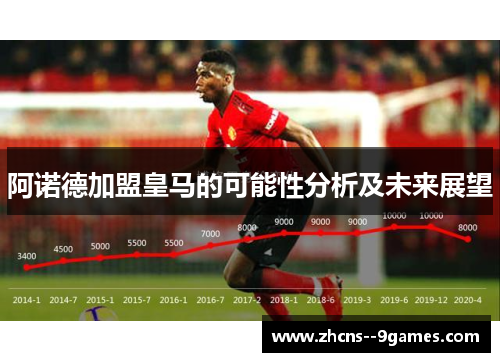 阿诺德加盟皇马的可能性分析及未来展望 阿诺德加盟皇马的可能性分析及未来展望