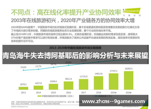 青岛海牛失去博阿基耶后的影响分析与未来展望