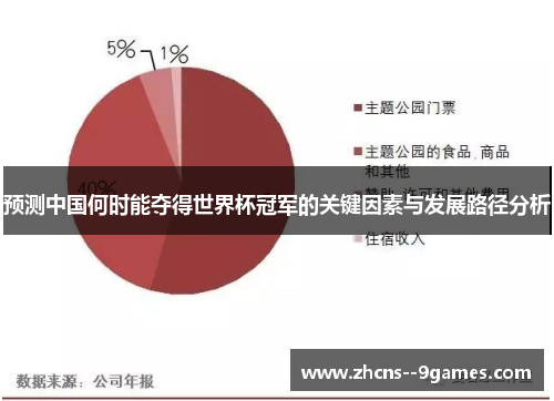 预测中国何时能夺得世界杯冠军的关键因素与发展路径分析 预测中国何时能夺得世界杯冠军的关键因素与发展路径分析