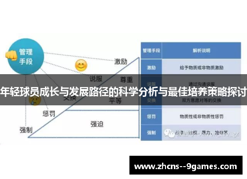 年轻球员成长与发展路径的科学分析与最佳培养策略探讨