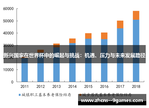 新兴国家在世界杯中的崛起与挑战：机遇、压力与未来发展路径