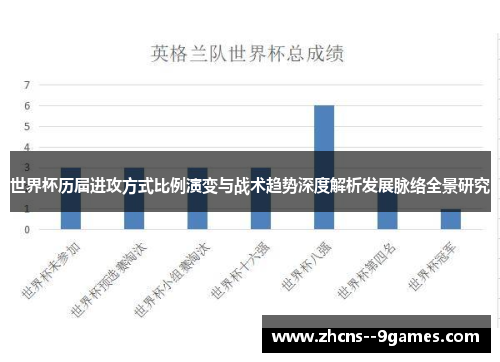 世界杯历届进攻方式比例演变与战术趋势深度解析发展脉络全景研究