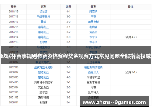 欧联杯赛事规则参赛资格赛程奖金观赛方式常见问题全解指南权威
