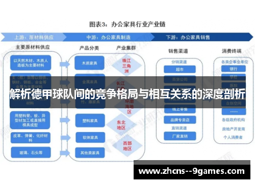 解析德甲球队间的竞争格局与相互关系的深度剖析