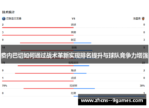 费内巴切如何通过战术革新实现排名提升与球队竞争力增强 费内巴切如何通过战术革新实现排名提升与球队竞争力增强