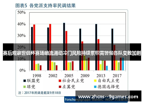 赛后观察世俱杯赛场暗流涌动冷门风险持续累积需警惕各队变数加剧 赛后观察世俱杯赛场暗流涌动冷门风险持续累积需警惕各队变数加剧