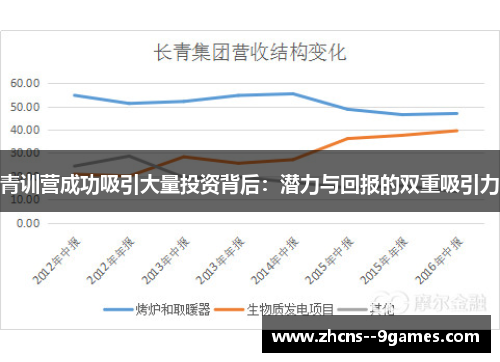 青训营成功吸引大量投资背后：潜力与回报的双重吸引力